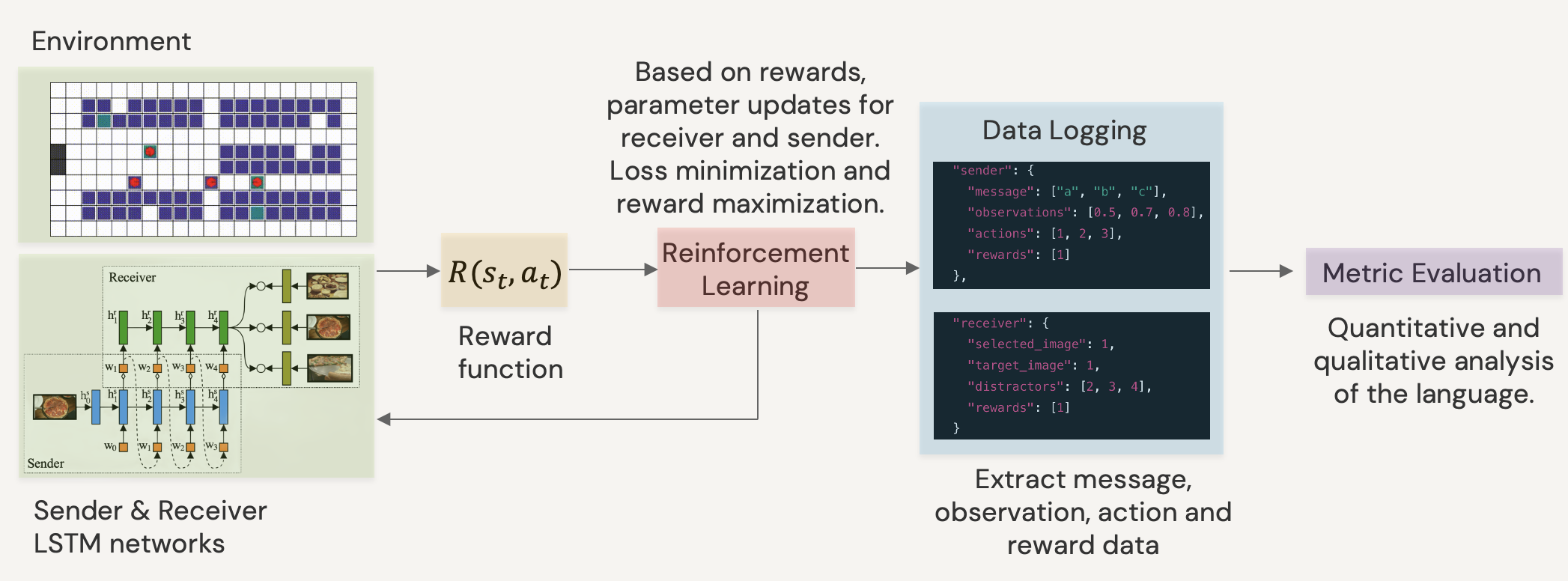DAAD Germany image 1