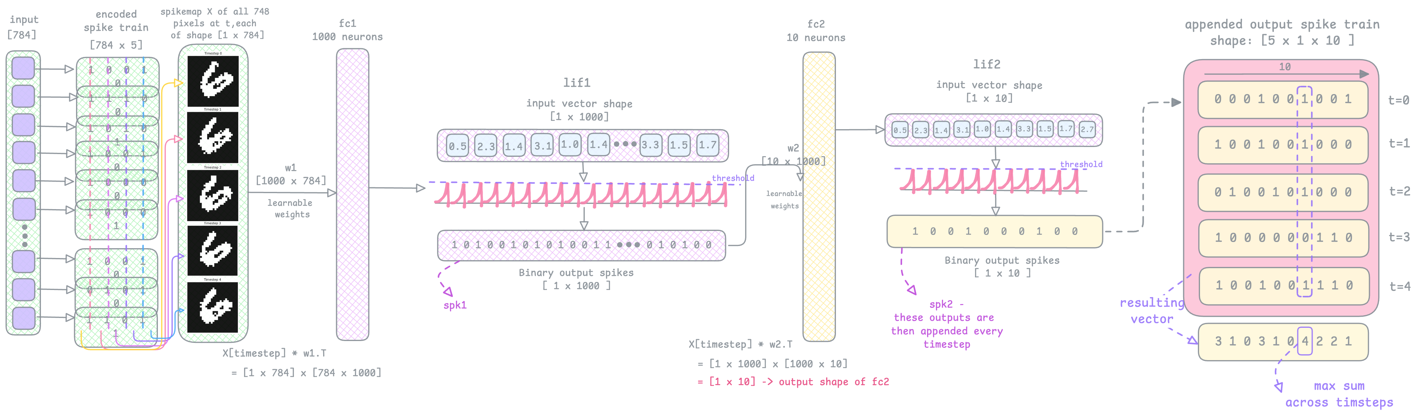 Neuromorphic Computing