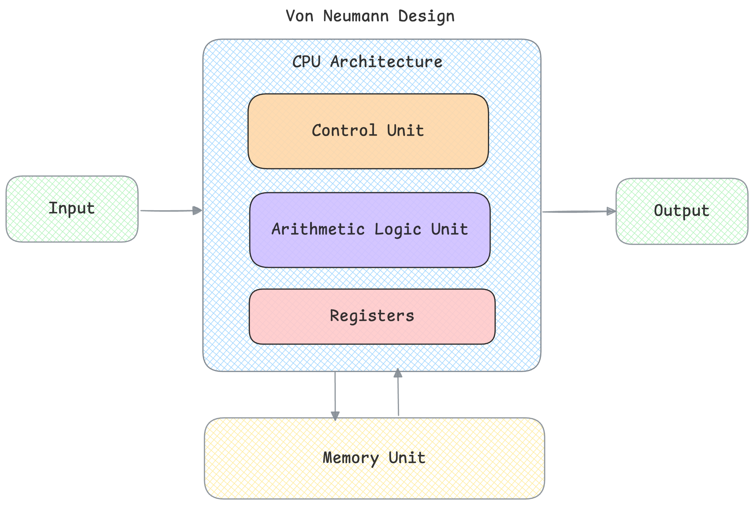 Description of the image