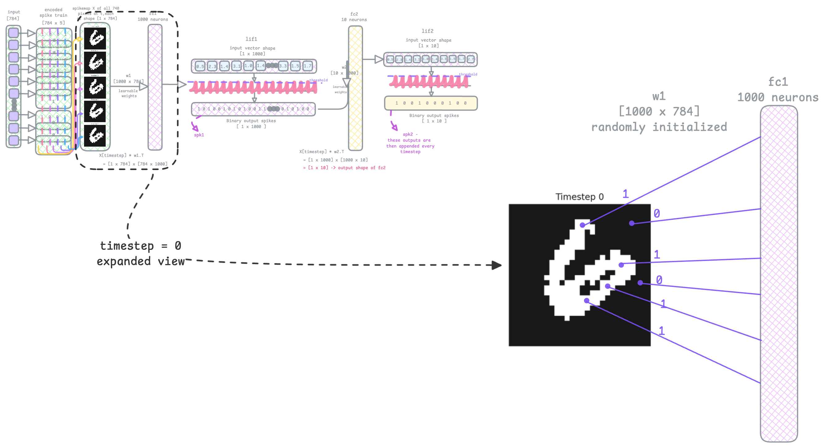 Description of the image