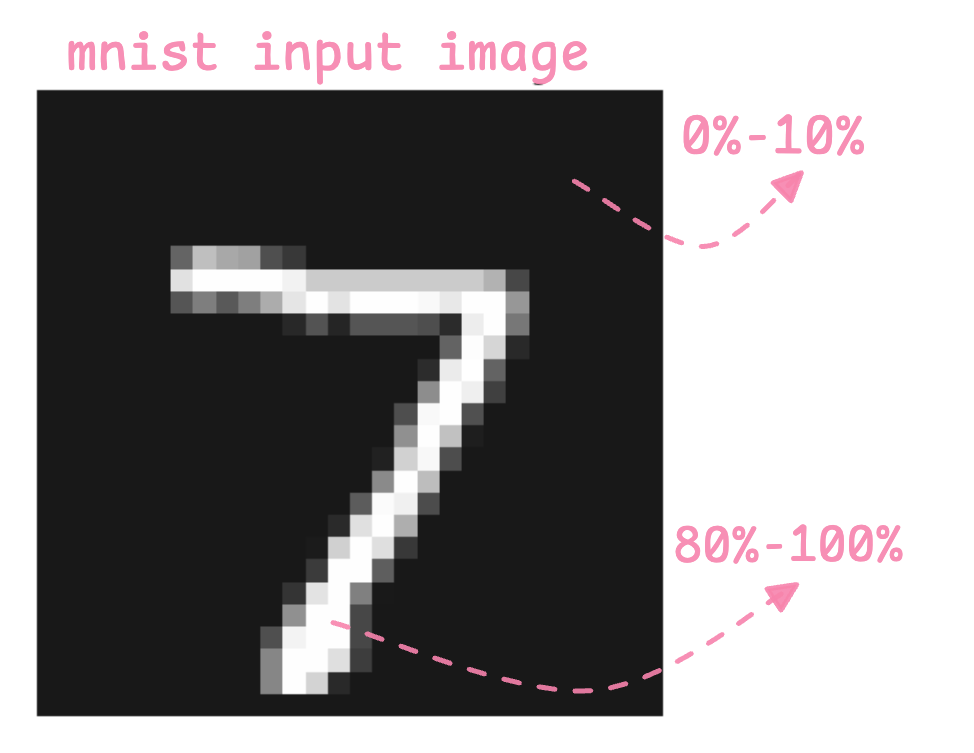 Description of the image