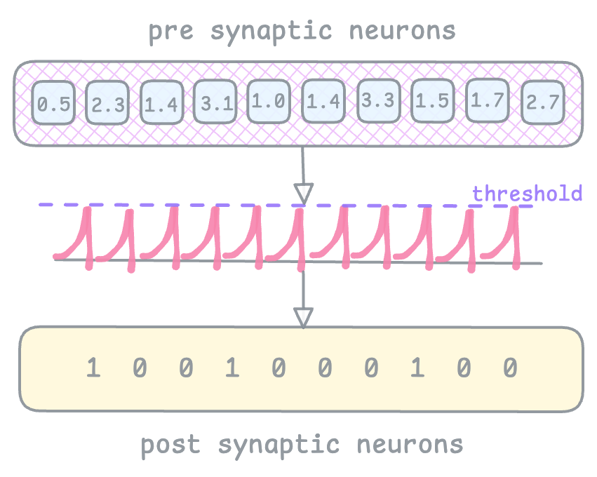 Description of the image