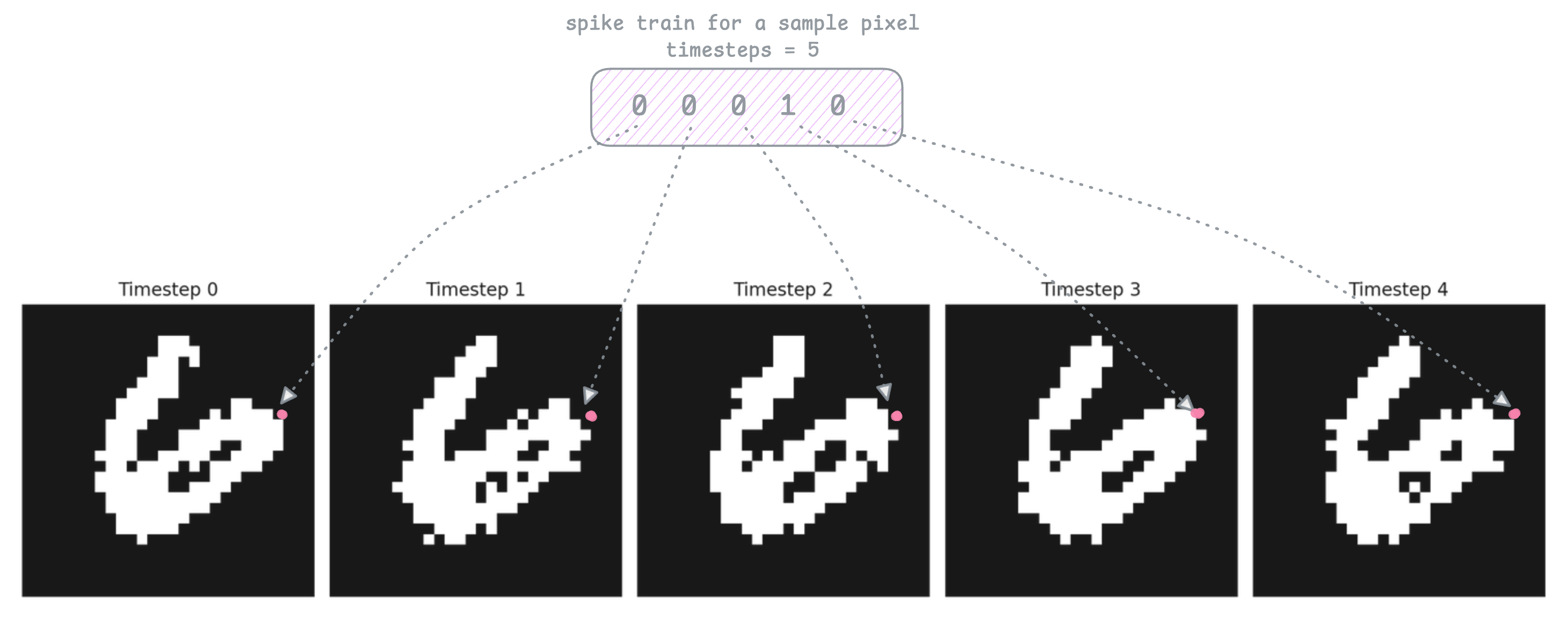 Description of the image