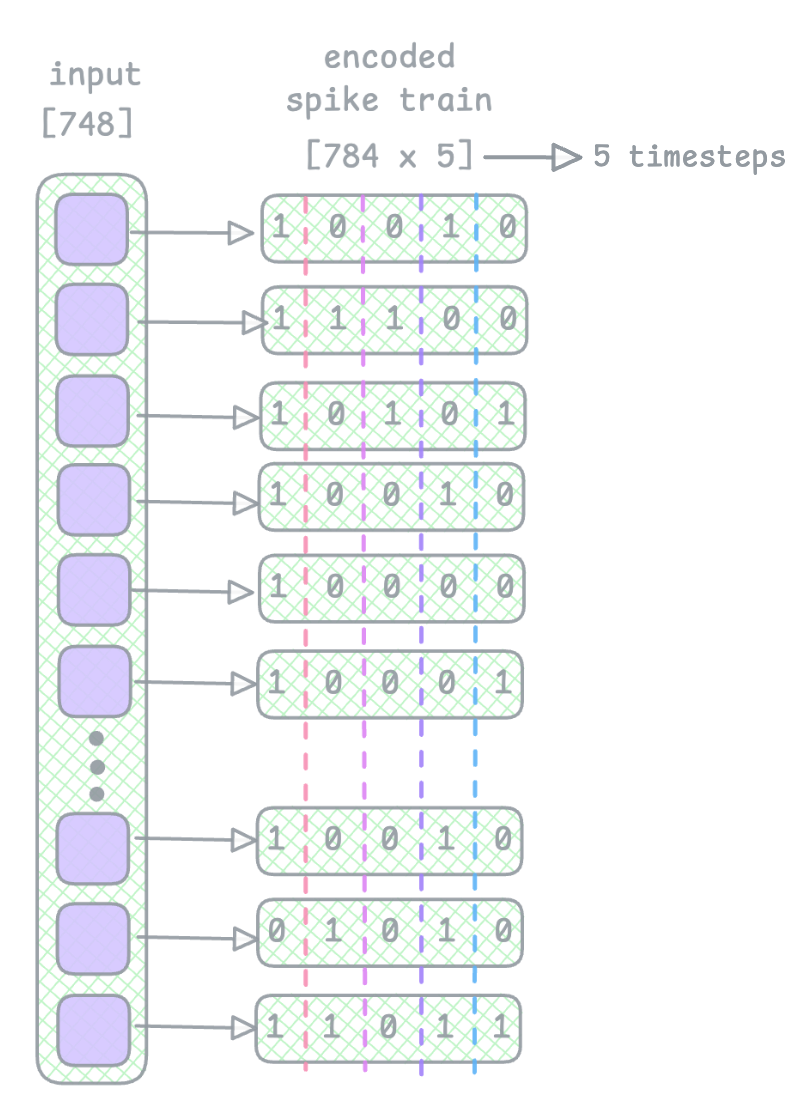 Description of the image