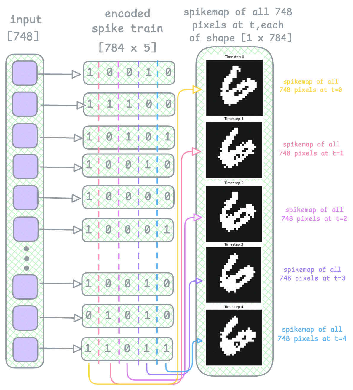 Description of the image