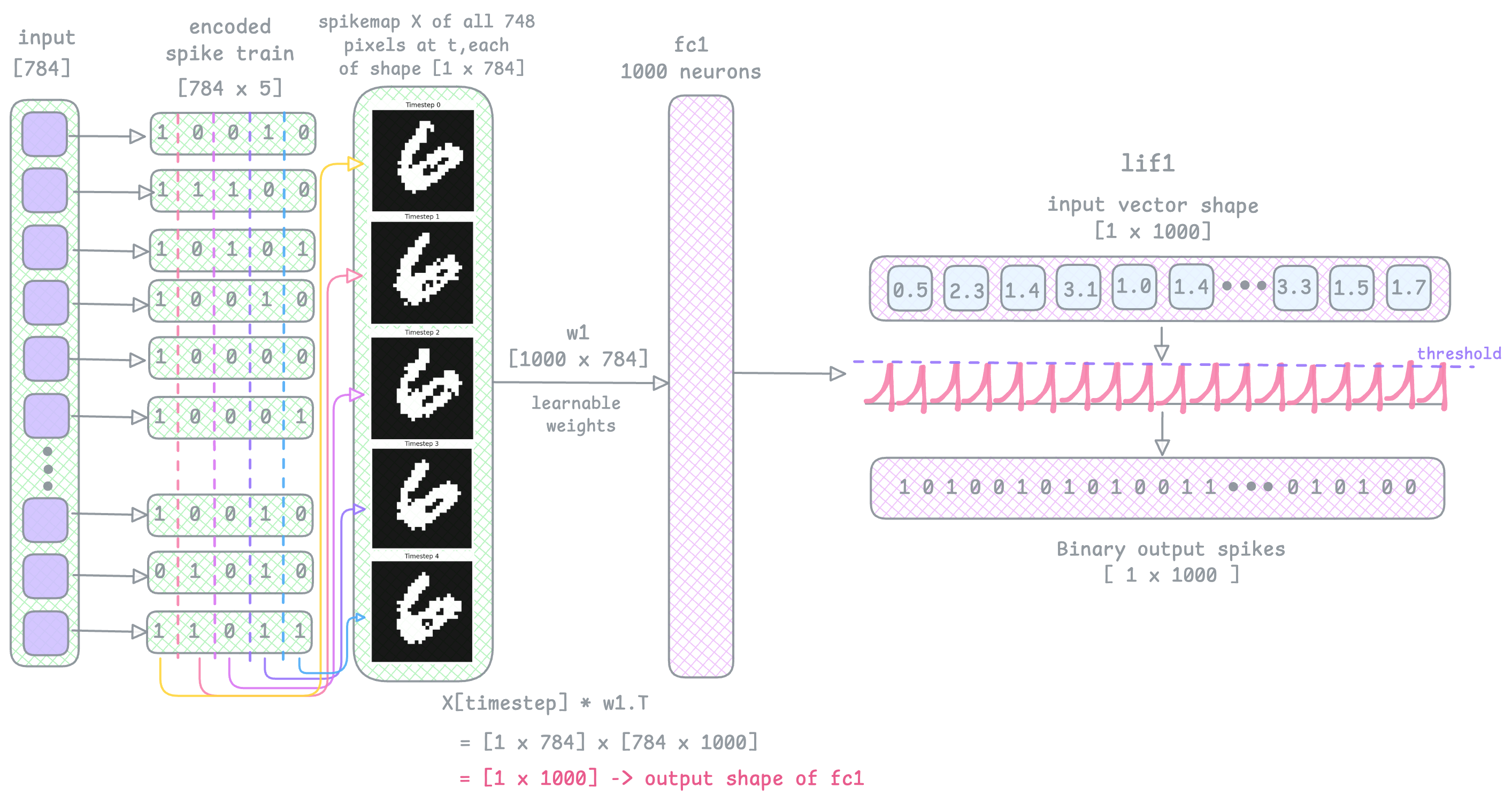 Description of the image