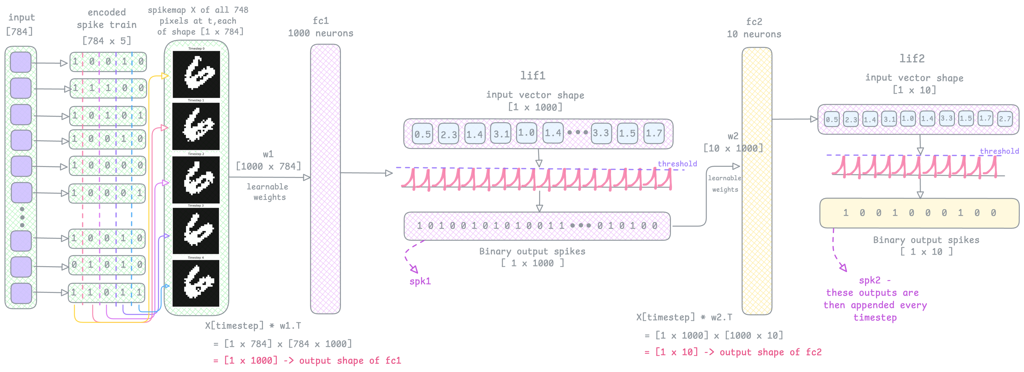 Description of the image
