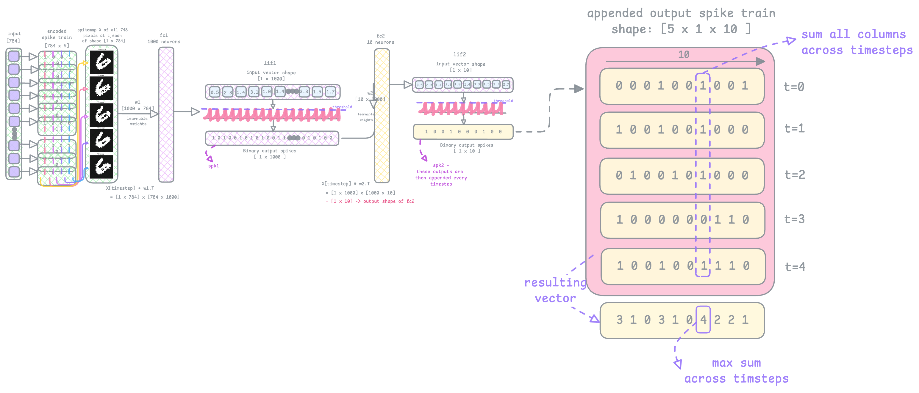 Description of the image