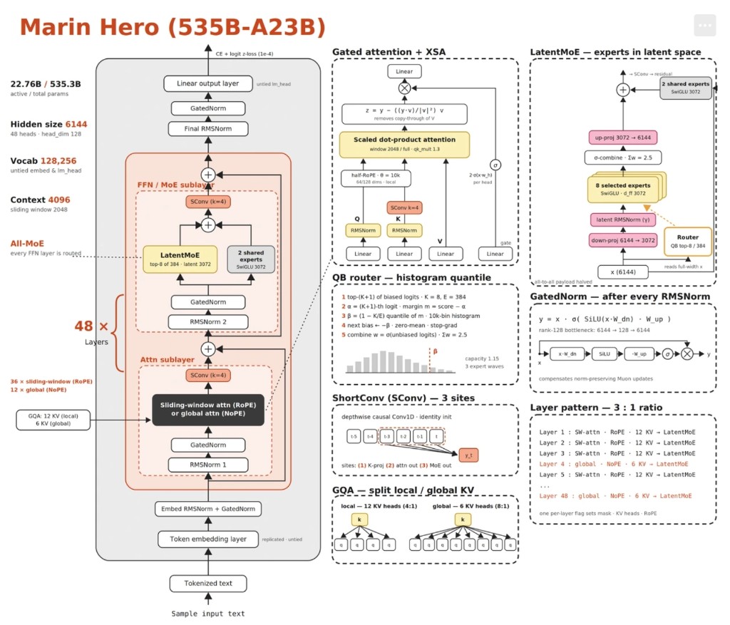 Marin Hero (535B-A23B) model architecture diagram